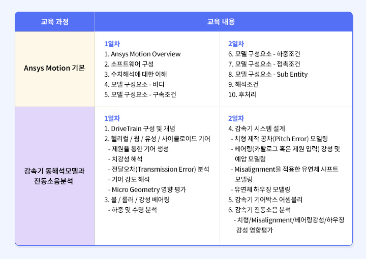 교육과정,교육일정