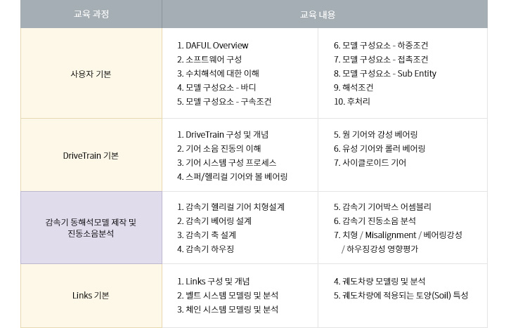 교육과정,교육일정