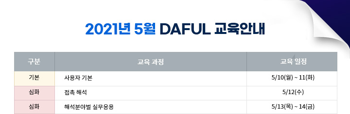 2020년 5월 daful 교육안내