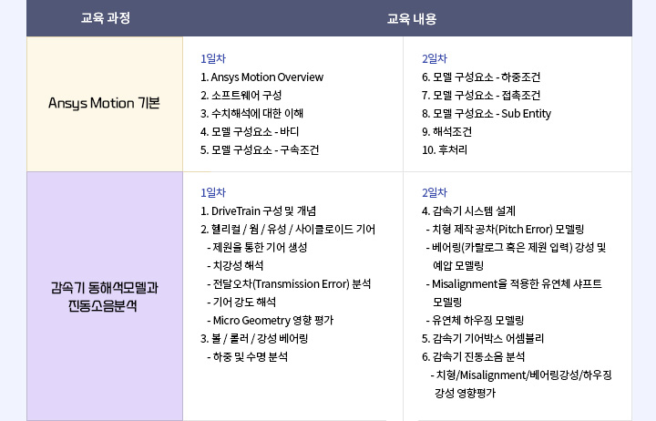 교육과정,교육일정